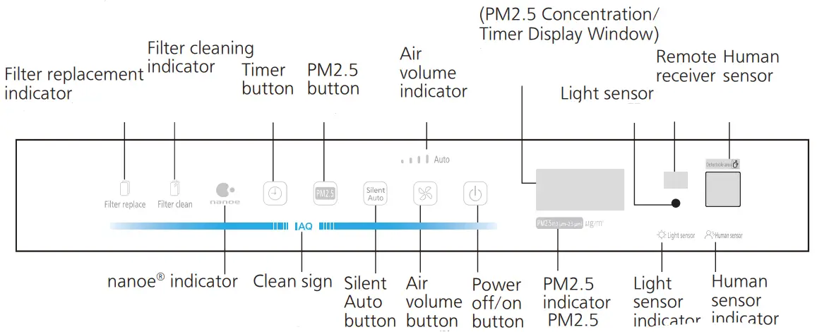 Panasonic F-PZT175H Air Purifier -Control panel