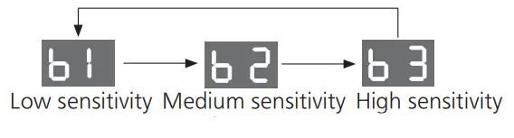 Panasonic F-PZT175H Air Purifier -High sensitivity