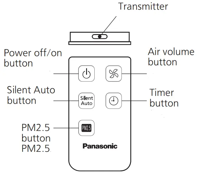 Panasonic F-PZT175H Air Purifier -Power offon