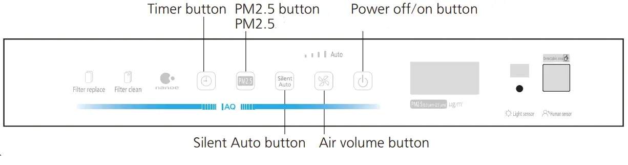 Panasonic F-PZT175H Air Purifier -Timer button