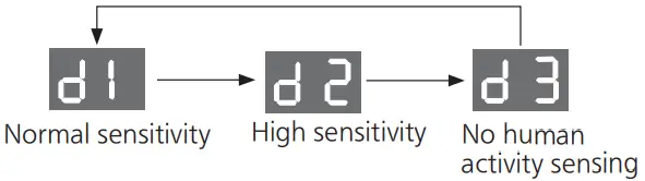 Panasonic F-PZT175H Air Purifier -activity