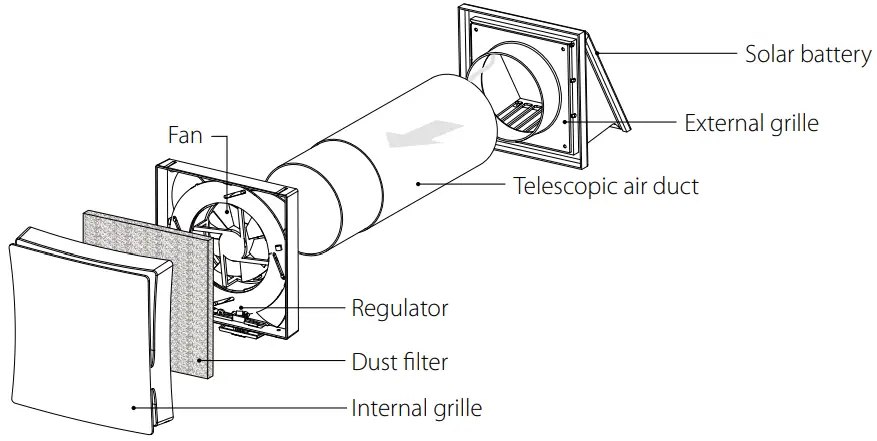 DESIGN AND OPERATING PRINCIPLE