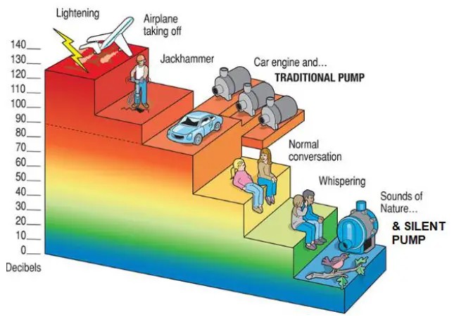 Laurel Mountain 6636PW528 Rectangular Reversible Drain Drop-In Whirlpool Tub - 6