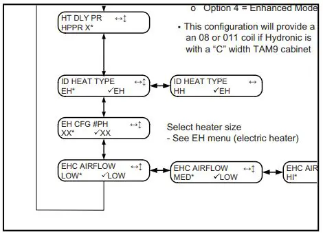 TRANE BAYEAAC04BK1B Electric Heaters for Air Handler Installation Guide - For the TAM9 and TAMGB only