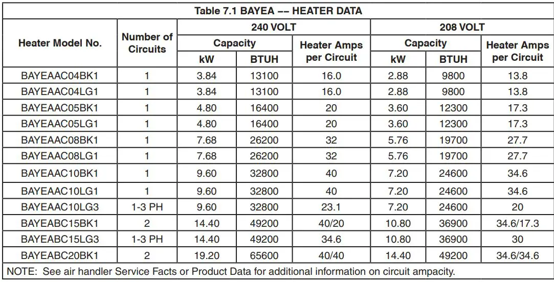 TRANE BAYEAAC04BK1B Electric Heaters for Air Handler Installation Guide - Tables