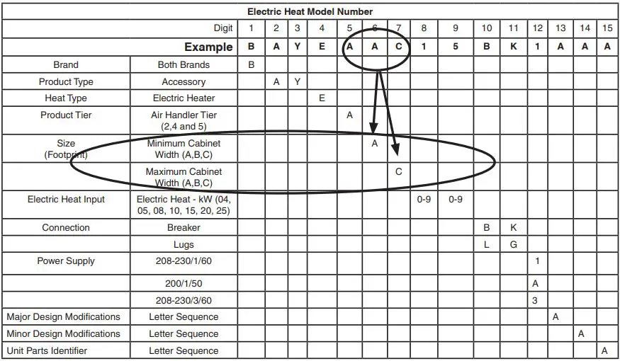 TRANE BAYEAAC04BK1B Electric Heaters for Air Handler Installation Guide - Use the Heater Model Number Matrix