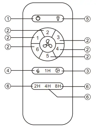 Guangdong Flight Electric F23 Remote Control