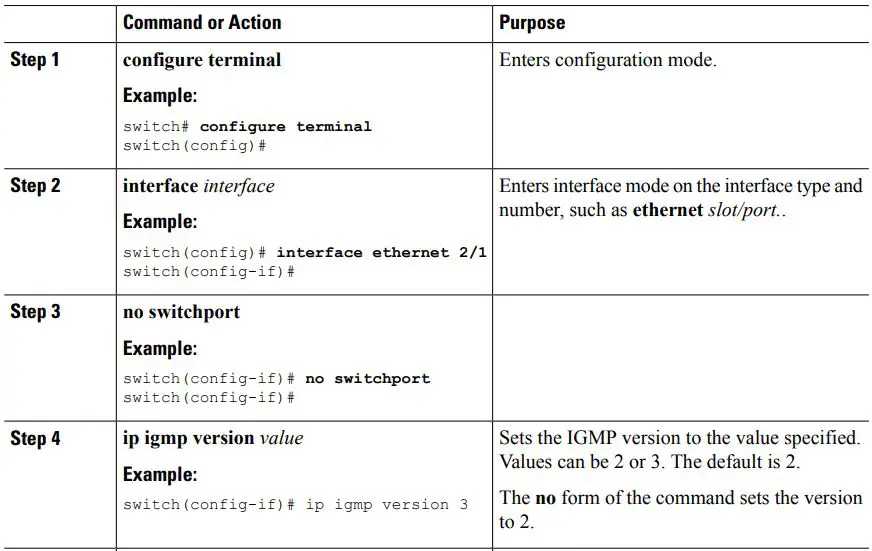 cisco Nexus 3000 Series NX-OS Multicast Routing Configuration Guide User Guide - Procedure