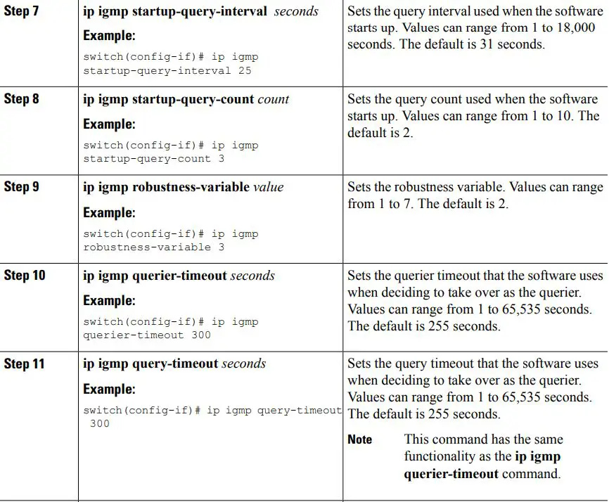cisco Nexus 3000 Series NX-OS Multicast Routing Configuration Guide User Guide - Procedure