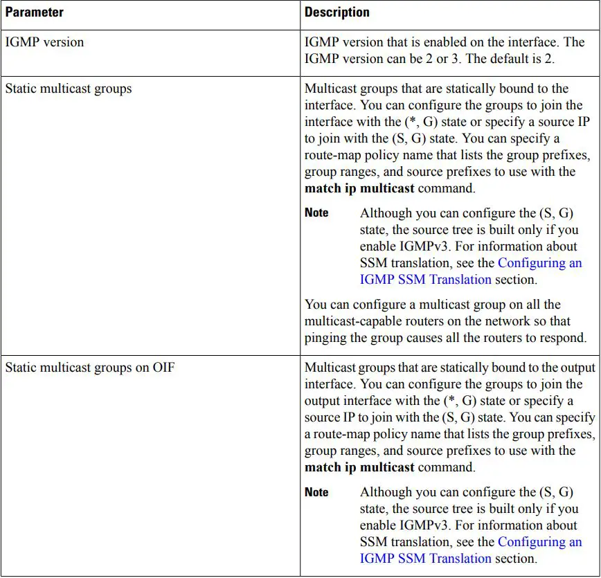 cisco Nexus 3000 Series NX-OS Multicast Routing Configuration Guide User Guide - Table 2