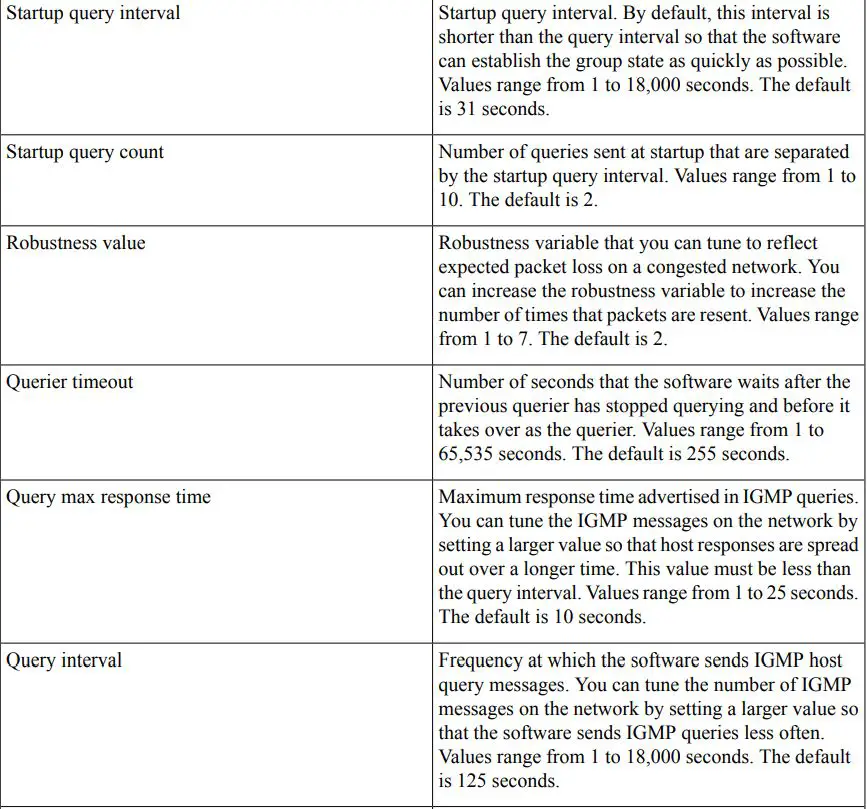 cisco Nexus 3000 Series NX-OS Multicast Routing Configuration Guide User Guide - Table 2