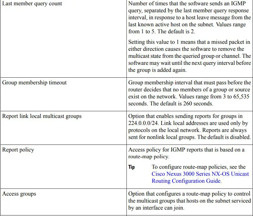 cisco Nexus 3000 Series NX-OS Multicast Routing Configuration Guide User Guide - Table 2