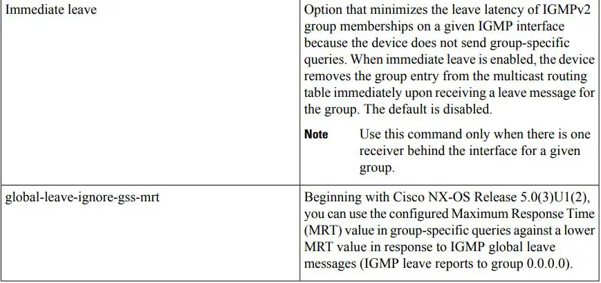 cisco Nexus 3000 Series NX-OS Multicast Routing Configuration Guide User Guide - Table 2