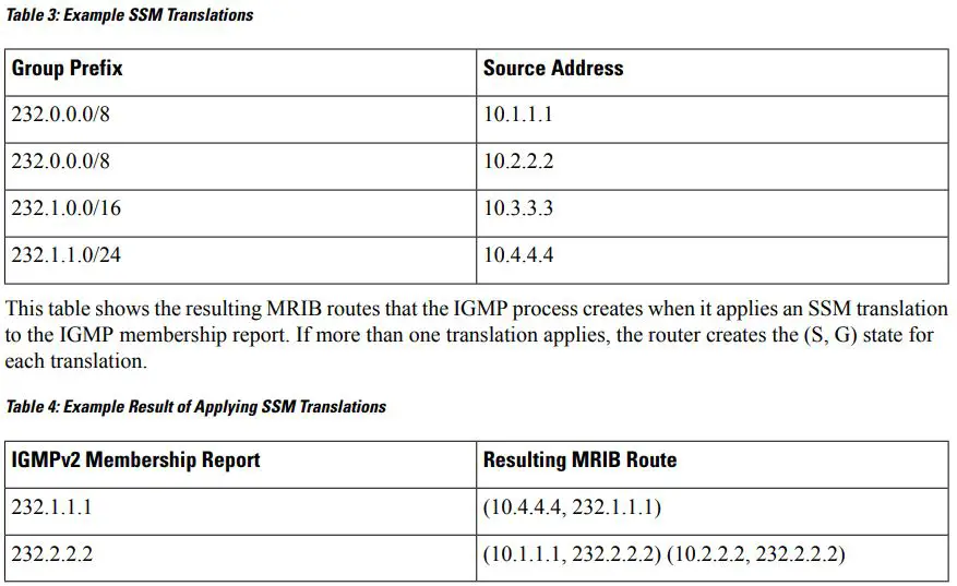cisco Nexus 3000 Series NX-OS Multicast Routing Configuration Guide User Guide - Table 3,4