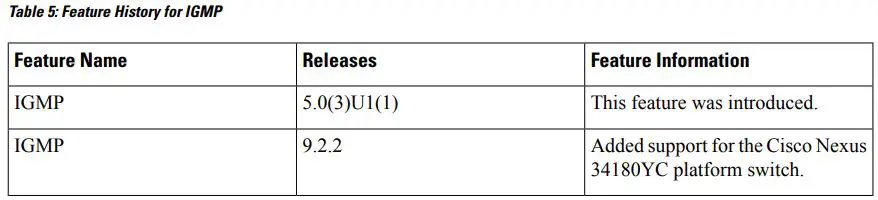 cisco Nexus 3000 Series NX-OS Multicast Routing Configuration Guide User Guide - Table 5