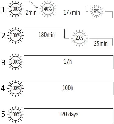 OLIGHT Baton 3 Pro Flashlight B05