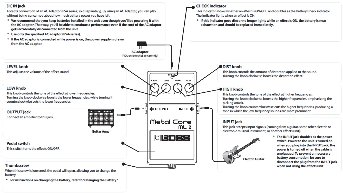 BOSS ML-2 Metal Core Distortion Pedal fig 1