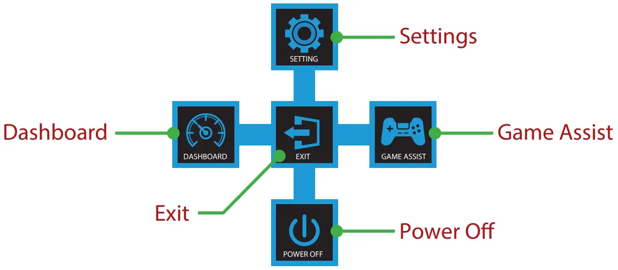 GIGABYTE G27QC Gaming Monitor - Control button