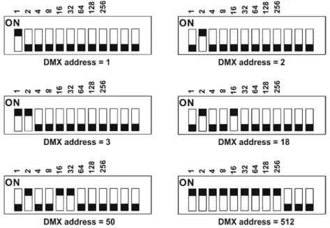 Example of DMX addresses