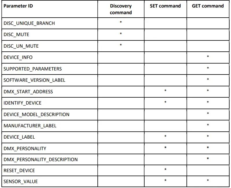 RDM model ID for the Ambiane SP16 0x012b