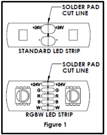 juno JFX Series LED Tapelight - Figure 2