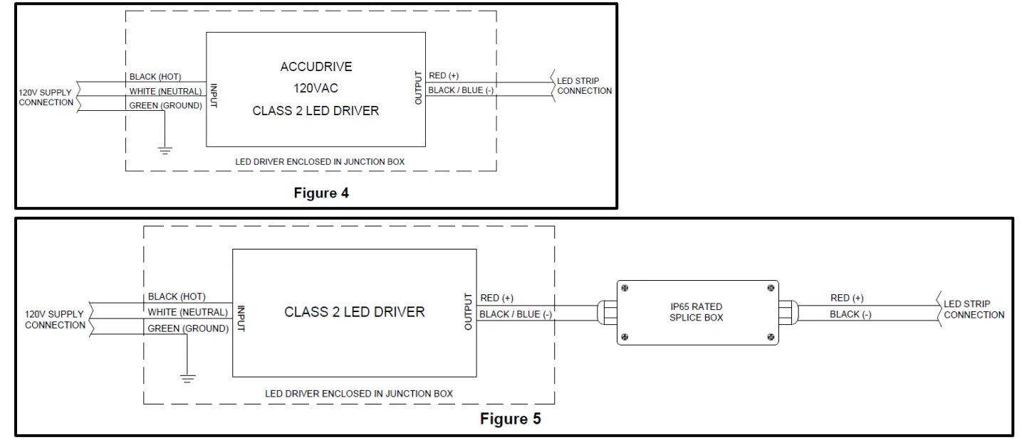 juno JFX Series LED Tapelight - Figure 4