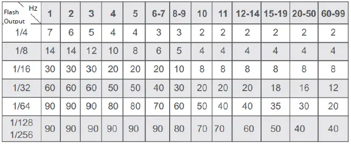 Godox AD100Pro Pocket Studio Flash Light-FIG20