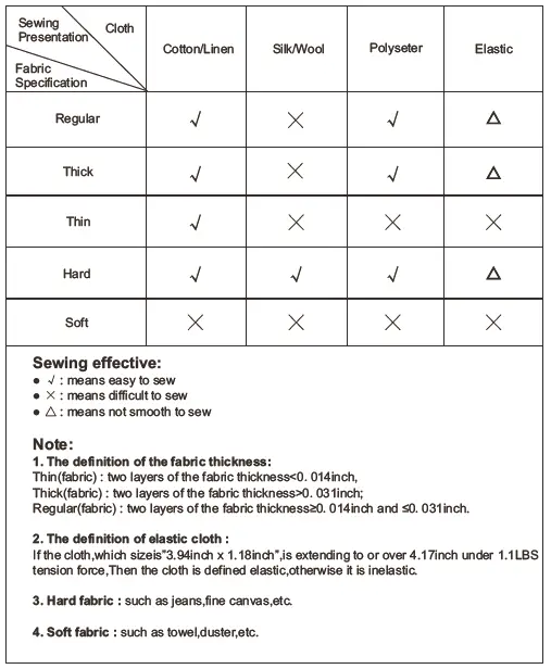 Applicable Cloth for Sewing