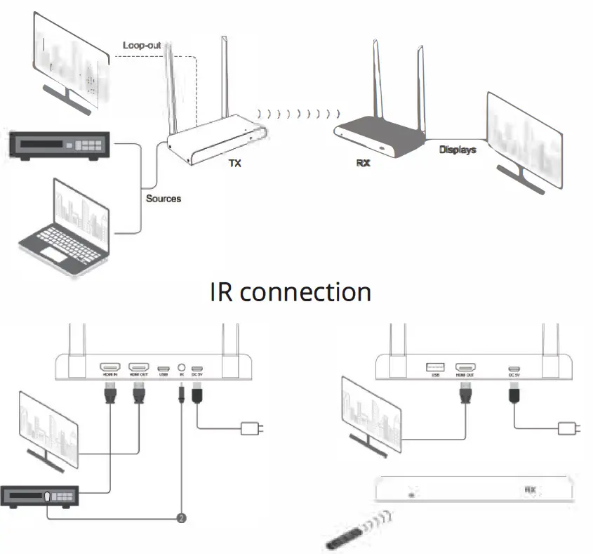 SIIG-Full-HD-Wireless-HDMI-KVM-Extender- (6)