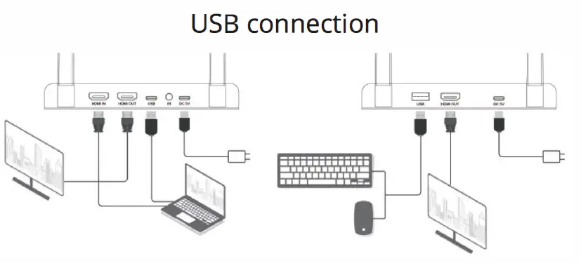 SIIG-Full-HD-Wireless-HDMI-KVM-Extender- (7)