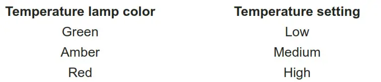 Heater is on but no heat