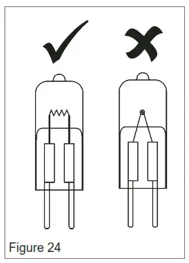 Important Safety Fig 24