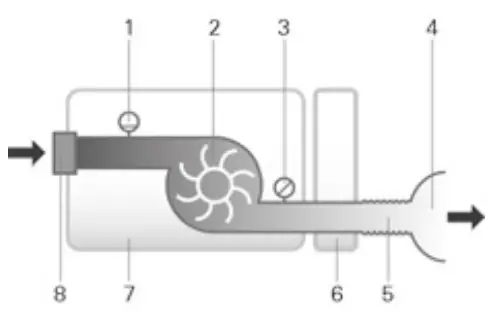 ResMed NP 378013 AirSense 10 Elite CPAP Device - Pneumatic flow path