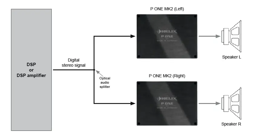 HELIX P-One-MK2 1-Channel-High-Res-Amplifier-with-Digital-Signal-Input-fig- (7)