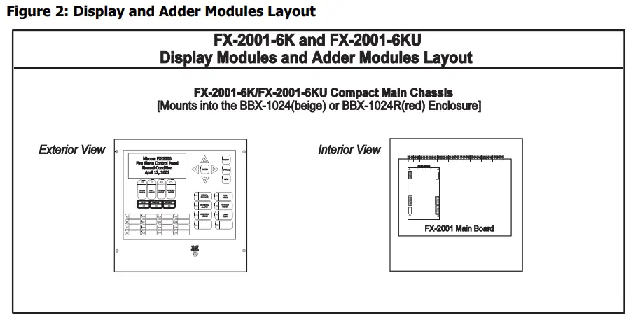 Mircom FX 2001 6K One Analog Loop Fire Alarm Kit - Fig