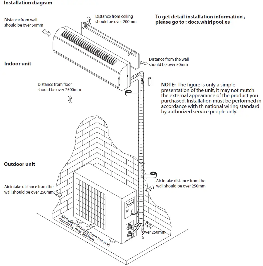 whirlpool-SPIW318A2WF-Air-Conditioning- (25)