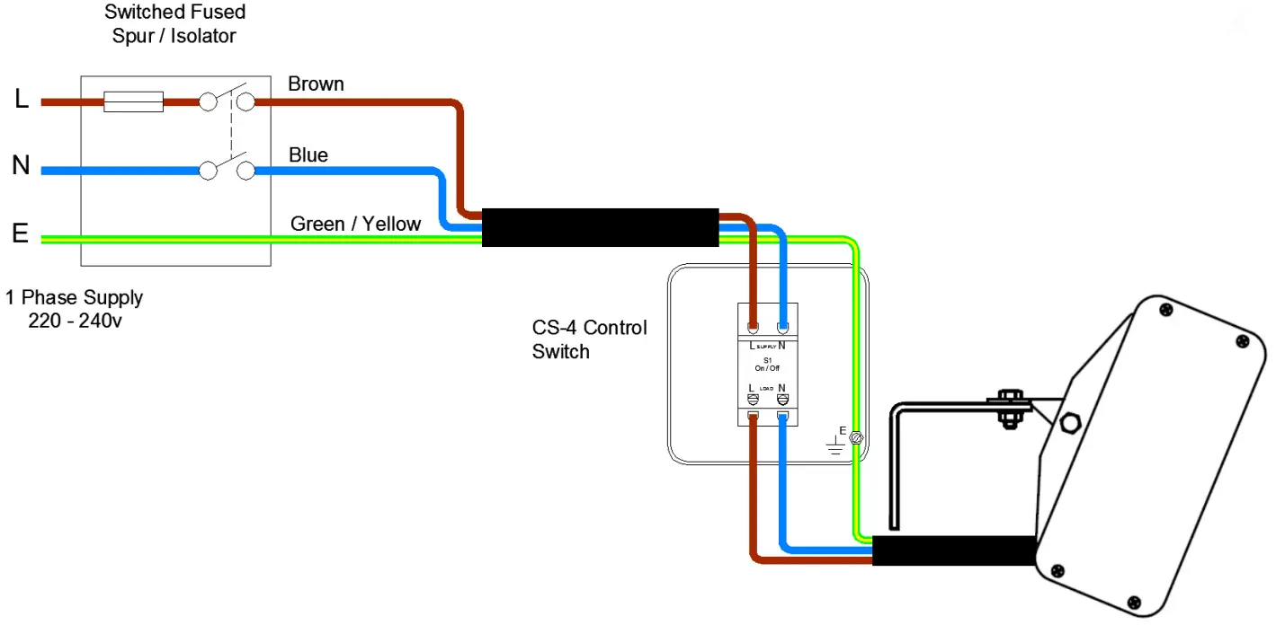 BN thermic HN3 30L Shortwave Infrared Heaters - switched