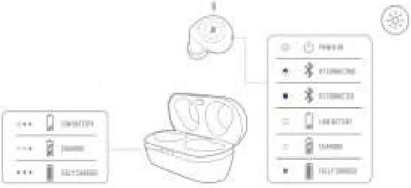 JBL T100 TWS In Ear Wireless - LED BEHAVIORS