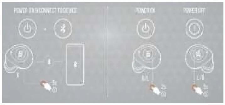 JBL T100 TWS In Ear Wireless - MANUAL CONTROLS