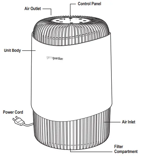 guardian-technologies-AC151-Compact-Air-Purifier-FIG-1