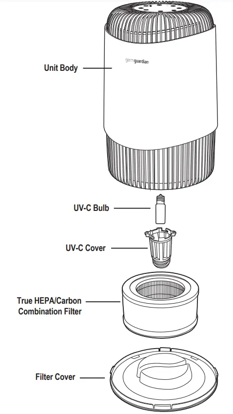 guardian-technologies-AC151-Compact-Air-Purifier-FIG-3