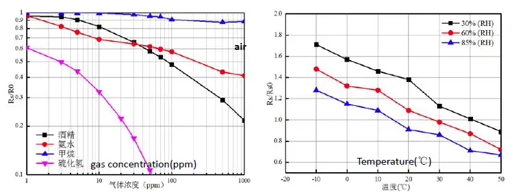Winsen-GM-602B-MEMS-Hydrogen-Sulfide-H2SGas-Sensor-FIG-4