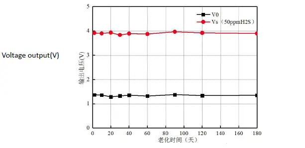 Winsen-GM-602B-MEMS-Hydrogen-Sulfide-H2SGas-Sensor-FIG-6