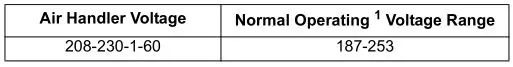 MP Series - Standard PSC Modular Multi-Position Air Handlers - Air Handler Voltage Table