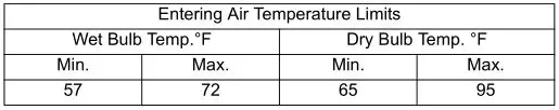 MP Series - Standard PSC Modular Multi-Position Air Handlers - Entering Air Temperature Limits Table