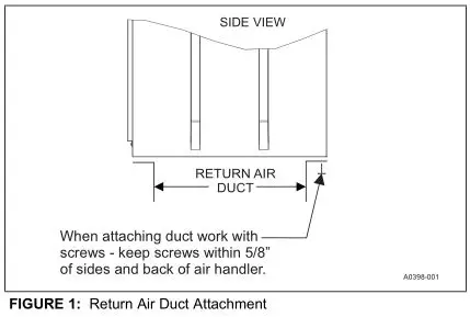 MP Series - Standard PSC Modular Multi-Position Air Handlers - FIGURE 1 - Return Air Duct Attachment