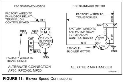 MP Series - Standard PSC Modular Multi-Position Air Handlers - FIGURE 11