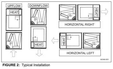 MP Series - Standard PSC Modular Multi-Position Air Handlers - FIGURE 2 - Typical Installation