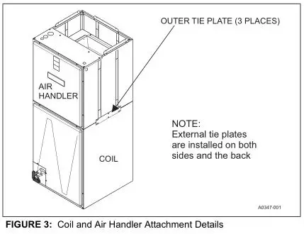 MP Series - Standard PSC Modular Multi-Position Air Handlers - FIGURE 3 - Coil and Air Handler Attachment Details