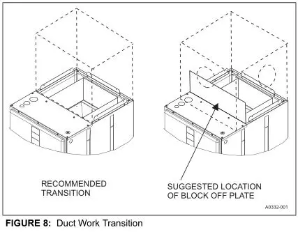 MP Series - Standard PSC Modular Multi-Position Air Handlers - FIGURE 8 - Duct Work Transition
